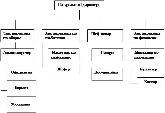 анализ организационной структуры управления предприятием - student2.ru