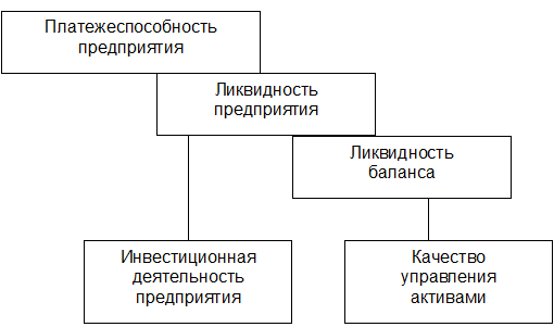 Анализ основных финансовых коэффициентов - student2.ru