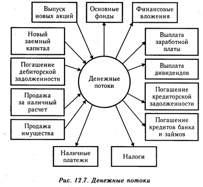 Анализ остатков и движения денежной наличности - student2.ru