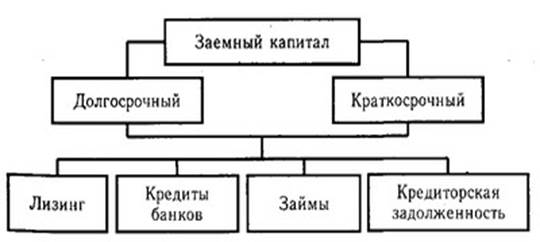 Анализ остатков и движения денежной наличности. Основные источники капитала, порядок его формирования и размещения. - student2.ru