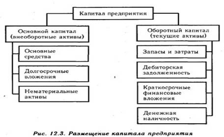 Анализ остатков и движения денежной наличности. Основные источники капитала, порядок его формирования и размещения. - student2.ru