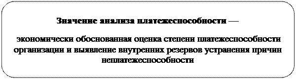 Анализ платежеспособности организации - student2.ru