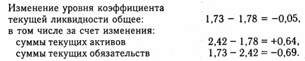 Анализ платежеспособности предприятия на основе показателей ликвидности баланса - student2.ru