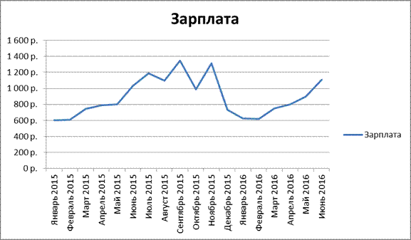 Анализ подходов к оплате труда на примере оплаты труда автослесаря. - student2.ru