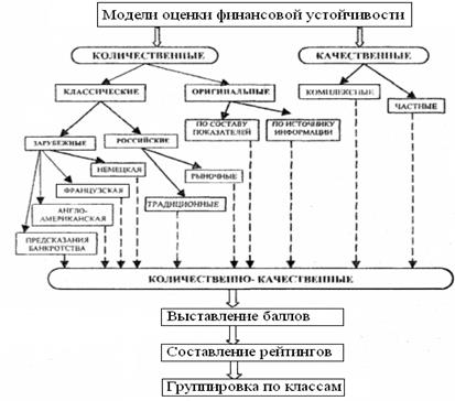 Анализ показателей рентабельности - student2.ru