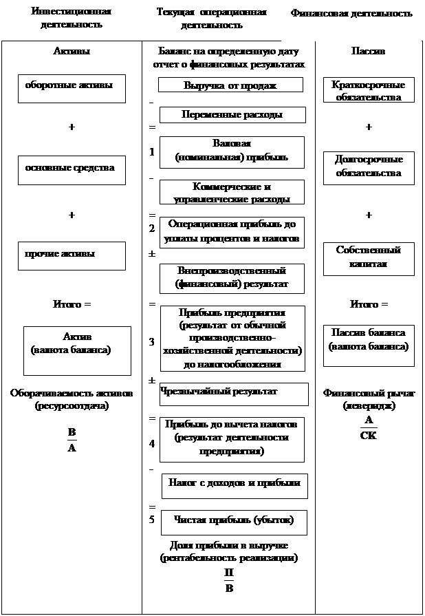 Анализ показателей рентабельности - student2.ru