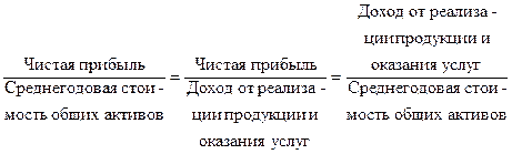 Анализ показателей рентабельности. Экономический эффект деятельности организации вы­ражается абсолютным показателем - student2.ru