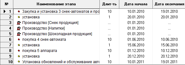 Анализ положения дел в отрасли. Создание доходной сети торговых автоматов по предоставлению сервиса – 5 снэк-автоматов - student2.ru