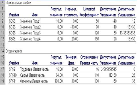 Анализ полученного оптимального решения - student2.ru