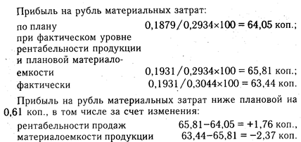 Анализ прибыли на рубль материальных затрат - student2.ru