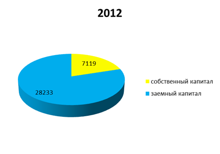 Анализ прибыли от реализации продукции - student2.ru