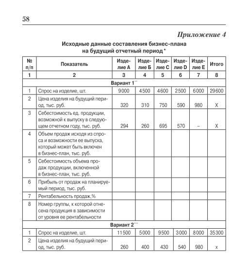Анализ производства и объема продаж - student2.ru