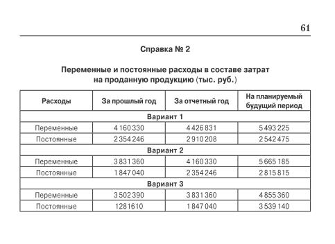 Анализ производства и объема продаж - student2.ru