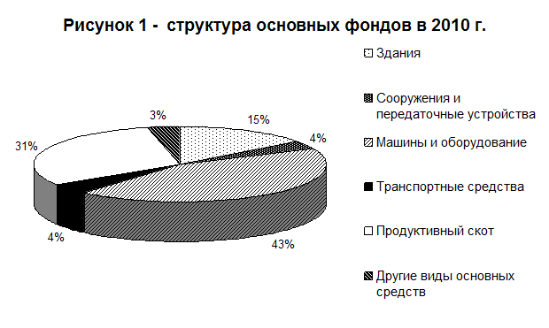 анализ производства продукции - student2.ru