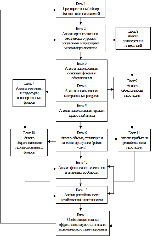 Анализ производственных и финансовых инвестиций, финансовых проектов предприятия - student2.ru