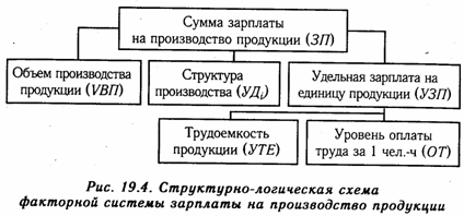 анализ прямых трудовых затрат - student2.ru