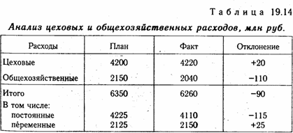 анализ прямых трудовых затрат - student2.ru