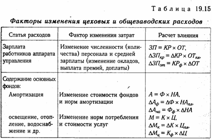 анализ прямых трудовых затрат - student2.ru