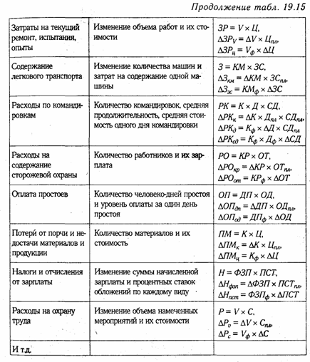 анализ прямых трудовых затрат - student2.ru