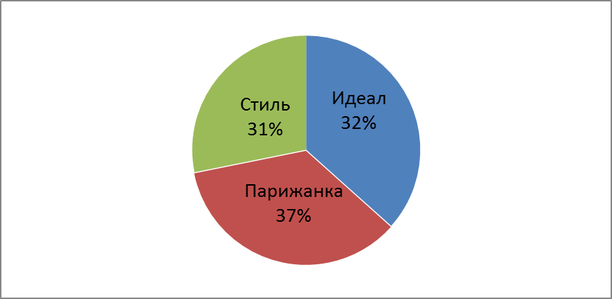 Анализ психологических особенностей клиентов - student2.ru