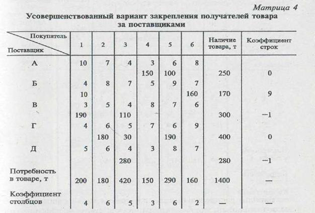 Анализ рациональности товародвижения - student2.ru