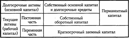 Анализ равновесия между активами предприятия и источниками их формирования. Оценка финансовой устойчивости предприятия - student2.ru