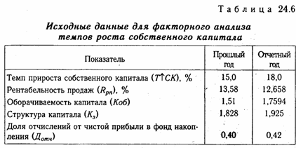 Анализ равновесия между активами предприятия и источниками их формирования. Оценка финансовой устойчивости предприятия - student2.ru