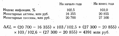 Анализ размещения капитала предприятия - student2.ru