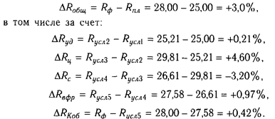 Анализ рентабельности деятельности предприятия - student2.ru