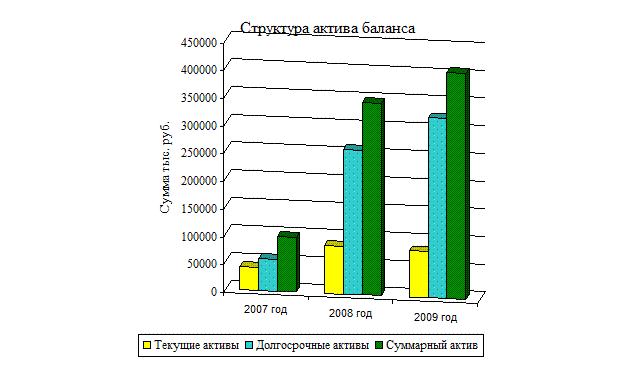 Анализ рентабельности по видам деятельности предприятия - student2.ru