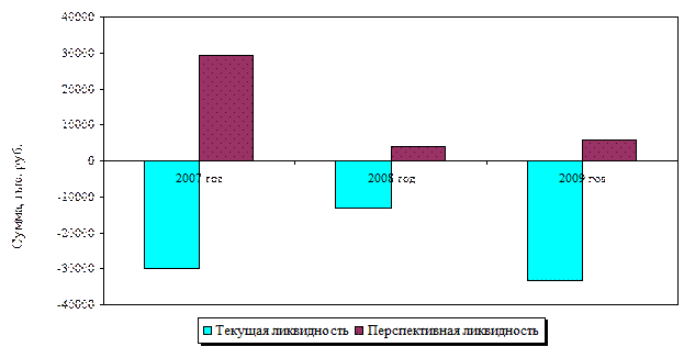 Анализ рентабельности по видам деятельности предприятия - student2.ru