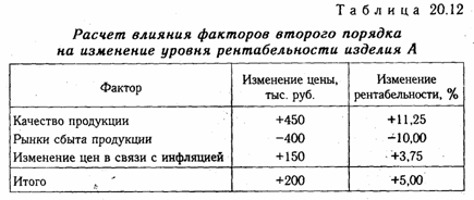 Анализ рентабельности предприятия - student2.ru