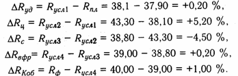 Анализ рентабельности предприятия - student2.ru