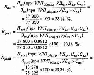 Анализ рентабельности предприятия - student2.ru