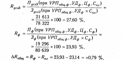 Анализ рентабельности предприятия - student2.ru