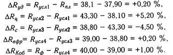 Анализ рентабельности предприятия - student2.ru