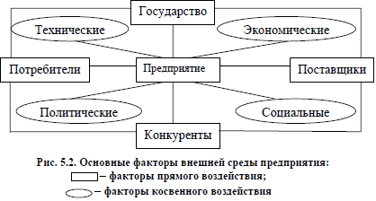 анализ рынка и конкурентов - student2.ru