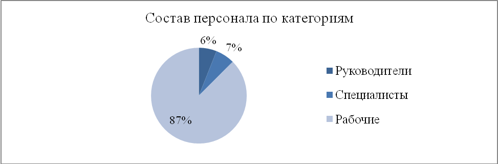 Анализ системы действующей кадровой политики и управления персоналом, выявление проблем и их влияние на решение поставленных задач - student2.ru