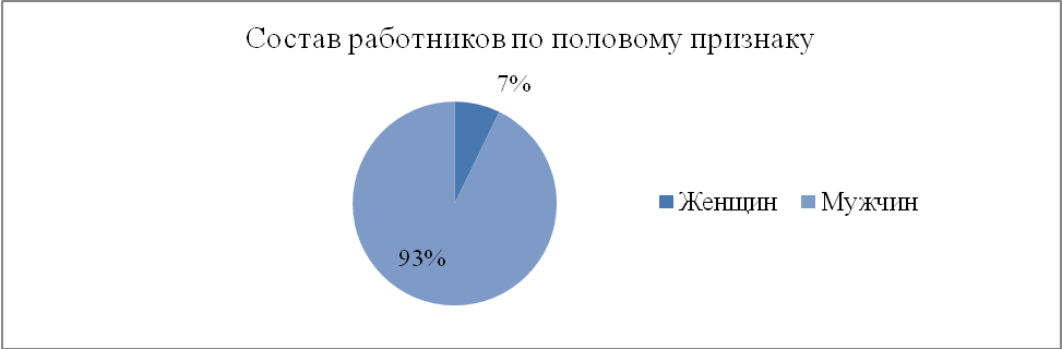 Анализ системы действующей кадровой политики и управления персоналом, выявление проблем и их влияние на решение поставленных задач - student2.ru