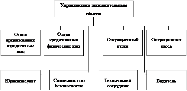 Характеристика предприятия и анализ системы обслуживания. - student2.ru