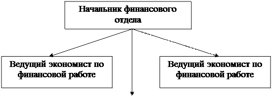 Анализ системы управления персоналом в организации - student2.ru