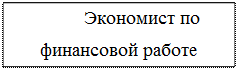 Анализ системы управления персоналом в организации - student2.ru