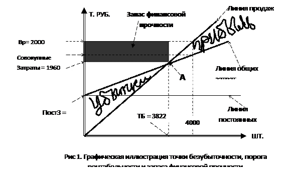 Анализ соотношения переменных и постоянных затрат - student2.ru