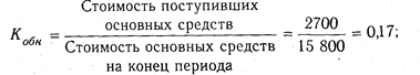 Анализ состава, динамики и состояния основных средств - student2.ru