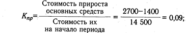 Анализ состава, динамики и состояния основных средств - student2.ru