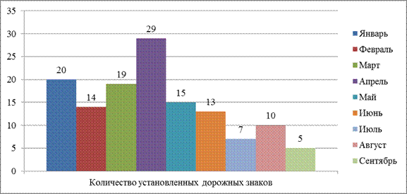 Анализ состояния и развития сферы внешнего благоустройства города Пскова - student2.ru