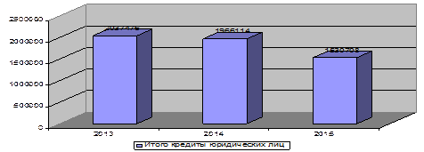 Анализ состояния капитала, характеризует показатель достаточность капитала (Н 1) - student2.ru