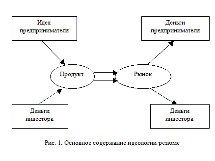 анализ состояния отрасли. (1 стр) - student2.ru