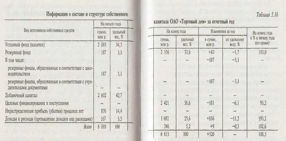 Анализ состояния расчетов, дебиторской и кредиторской задолженности - student2.ru