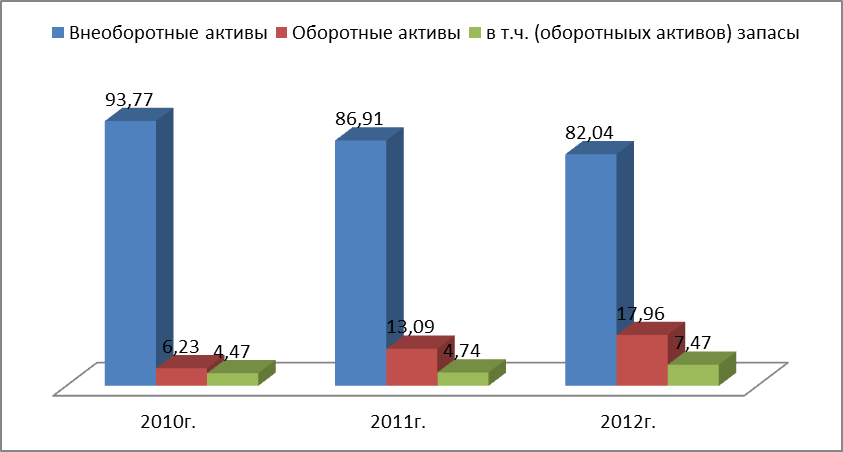 Анализ состояния, структуры и динамики материально-производственных запасов - student2.ru